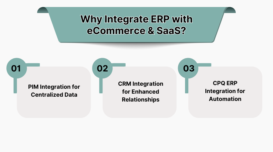 Why Integrate ERP with ECommerce & SaaS?